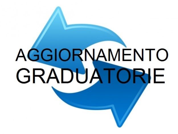 Aggiornamento graduatorie interne d'istituto individuazione personale  docente – ATA soprannumerario a.s. 2020/2021.