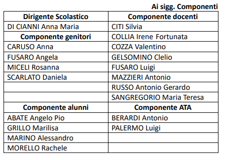 Componenti Consiglio Istituto